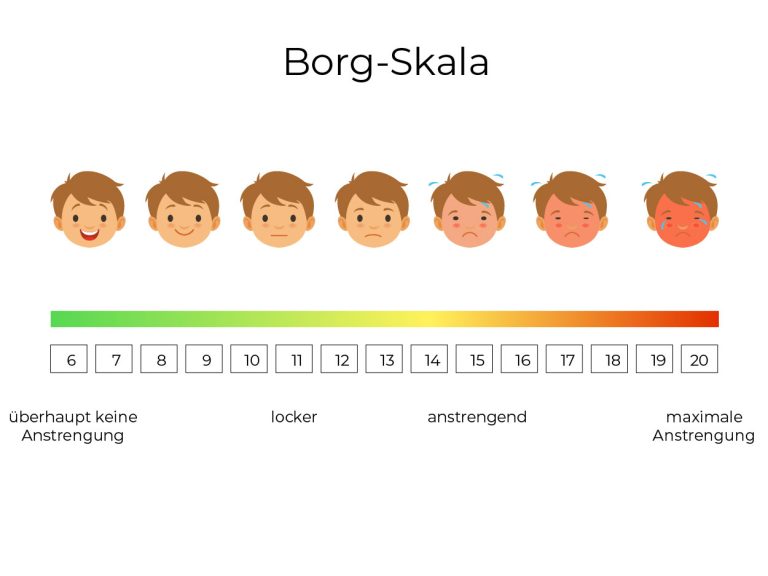 borg-skala-36